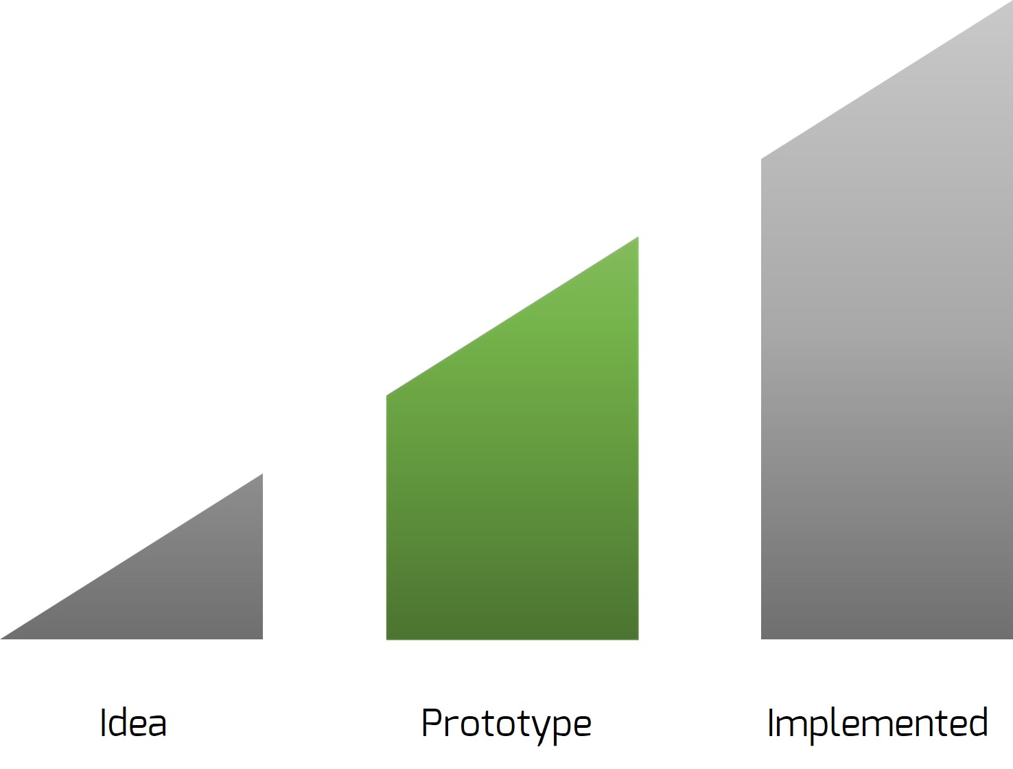 Prototype